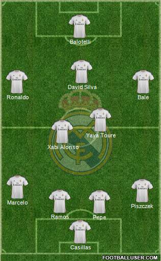 Real Madrid C.F. Formation 2014