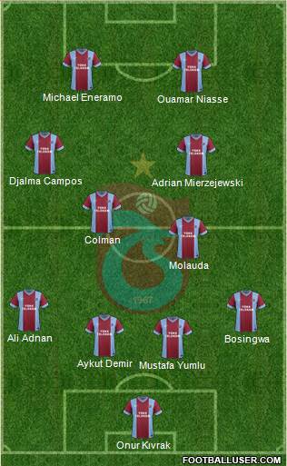 Trabzonspor Formation 2014