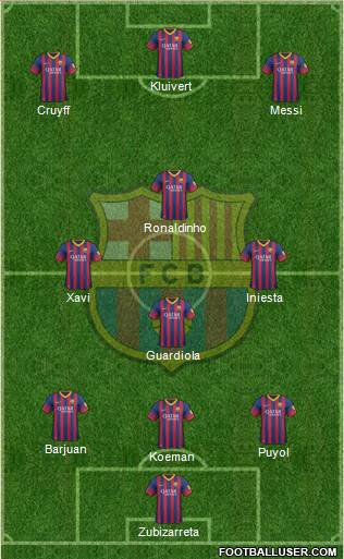 F.C. Barcelona Formation 2014