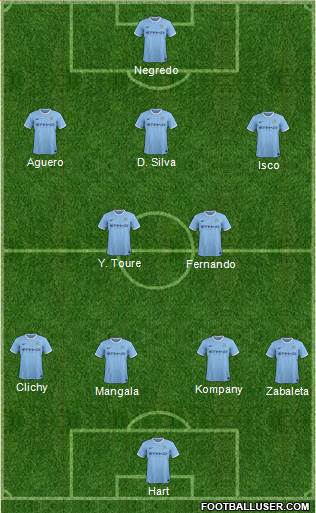 Manchester City Formation 2014