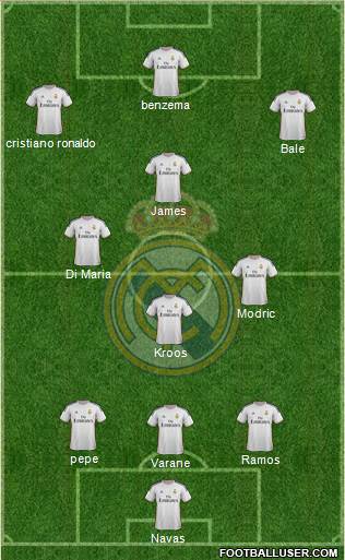 Real Madrid C.F. Formation 2014