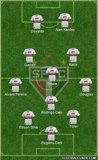 São Paulo FC Formation 2014