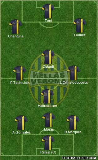 Hellas Verona Formation 2014