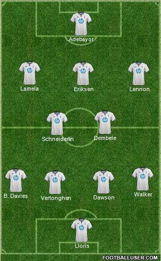 Tottenham Hotspur Formation 2014