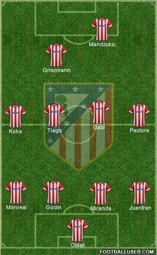 C. Atlético Madrid S.A.D. Formation 2014