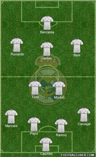 Real Madrid C.F. Formation 2014