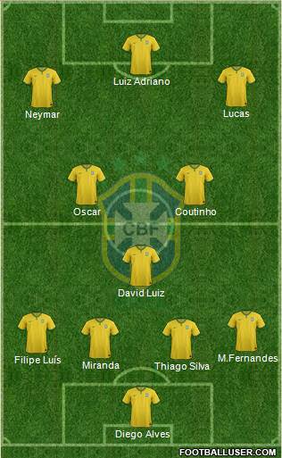 Brazil Formation 2014