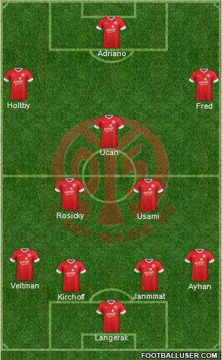 1.FSV Mainz 05 Formation 2014