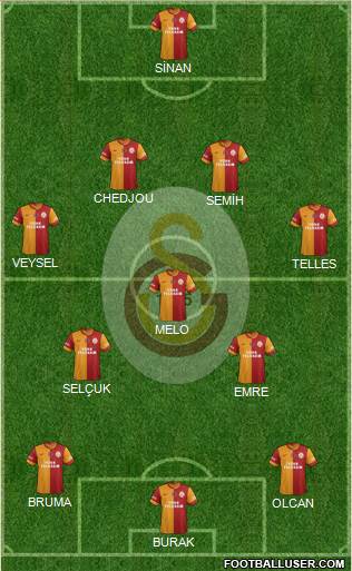 Galatasaray SK Formation 2014