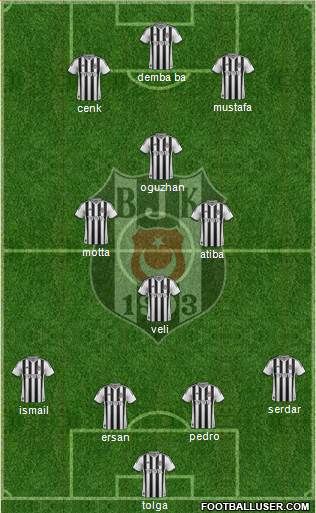 Besiktas JK Formation 2014