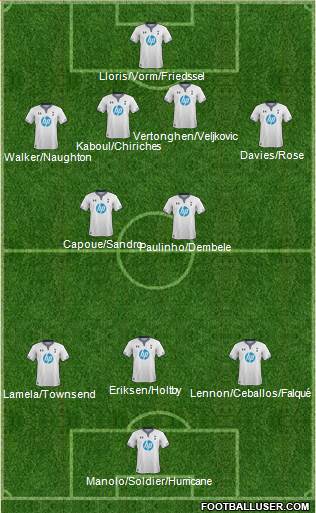 Tottenham Hotspur Formation 2014