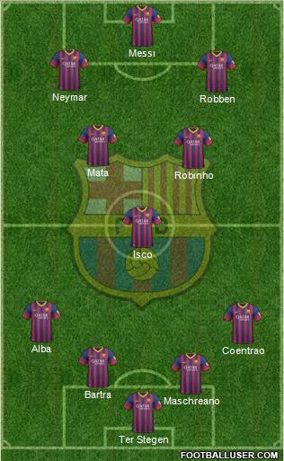 F.C. Barcelona Formation 2014