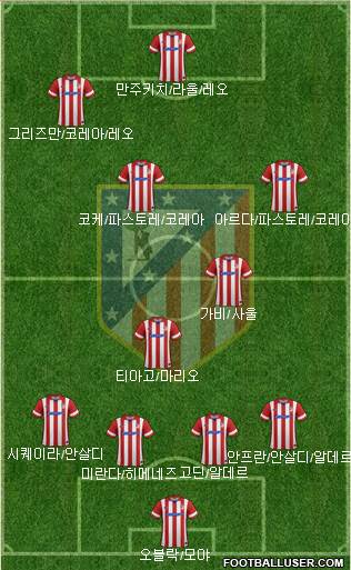 Atlético Madrid B Formation 2014