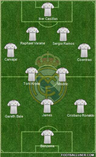 Real Madrid C.F. Formation 2014