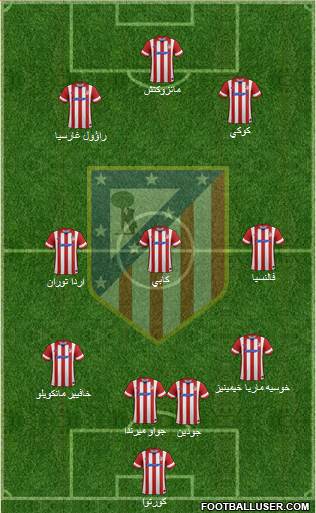 Atlético Madrid B Formation 2014