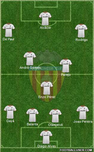 Valencia C.F., S.A.D. Formation 2014