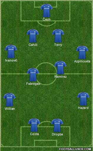 Chelsea Formation 2014
