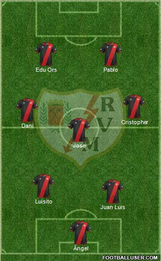 Rayo Vallecano de Madrid S.A.D. Formation 2014