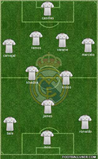 Real Madrid C.F. Formation 2014