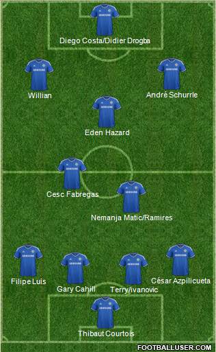 Chelsea Formation 2014