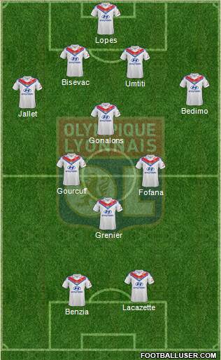 Olympique Lyonnais Formation 2014