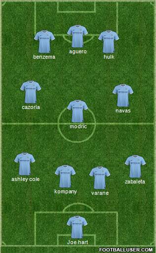 Manchester City Formation 2014