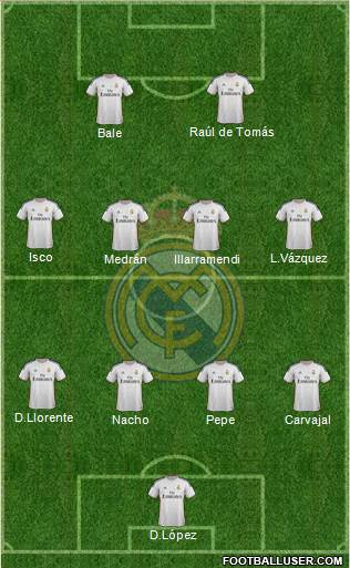 Real Madrid C.F. Formation 2014