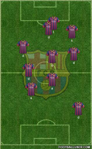 F.C. Barcelona Formation 2014
