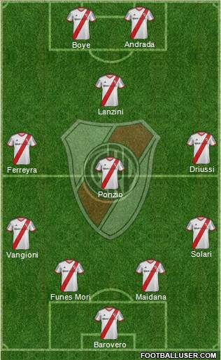 River Plate Formation 2014