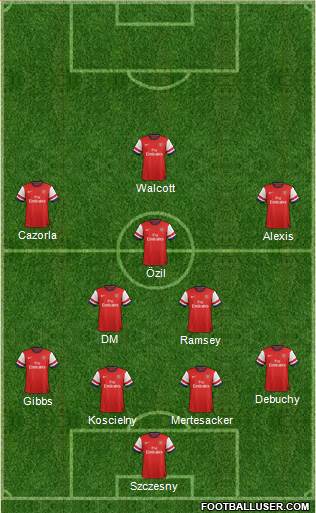 Arsenal Formation 2014