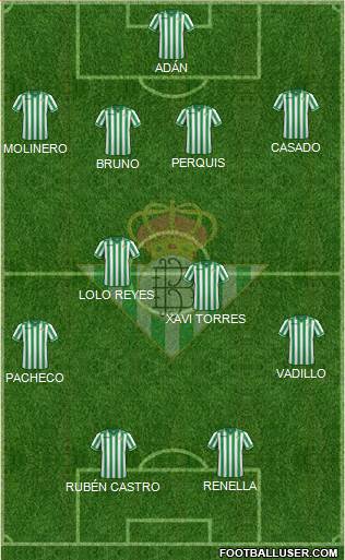 Real Betis B., S.A.D. Formation 2014