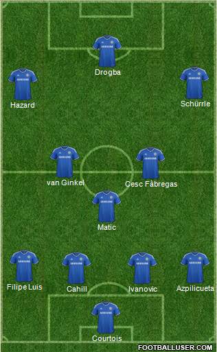 Chelsea Formation 2014