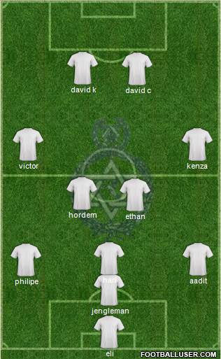 Police FC (TRI) Formation 2014