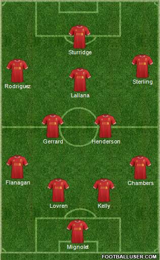 Liverpool Formation 2014