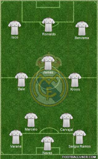 Real Madrid C.F. Formation 2014