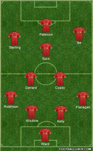 Liverpool Formation 2014