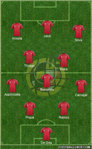 Spain Formation 2014