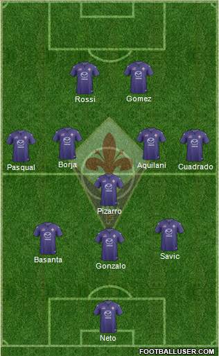 Fiorentina Formation 2014
