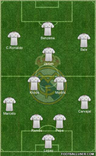 Real Madrid C.F. Formation 2014
