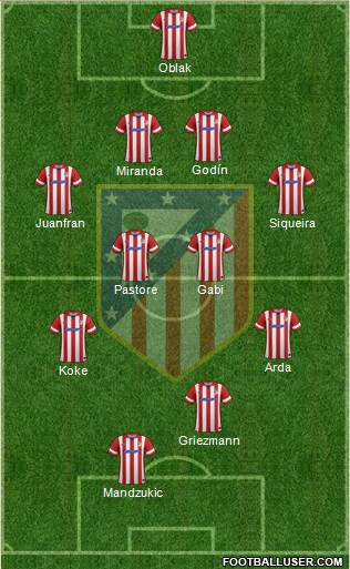 C. Atlético Madrid S.A.D. Formation 2014