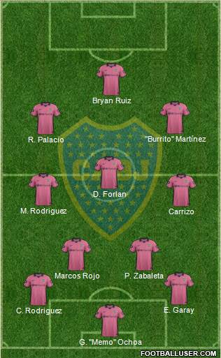 Boca Juniors Formation 2014