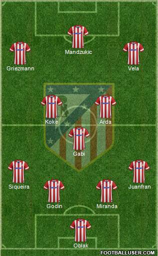 C. Atlético Madrid S.A.D. Formation 2014