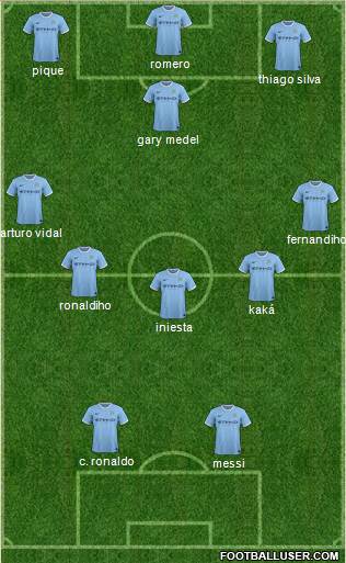 Manchester City Formation 2014