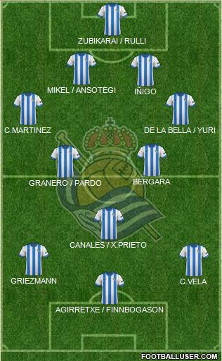 Real Sociedad S.A.D. Formation 2014