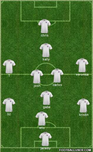 U.S.A. Formation 2014