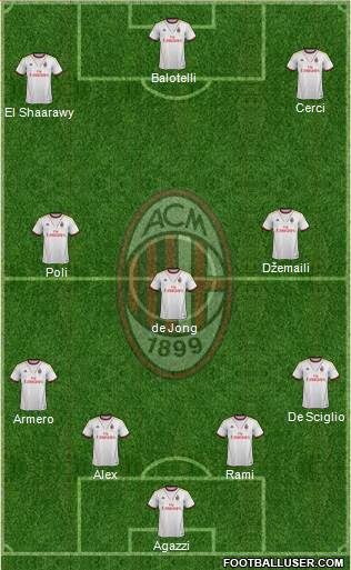 A.C. Milan Formation 2014