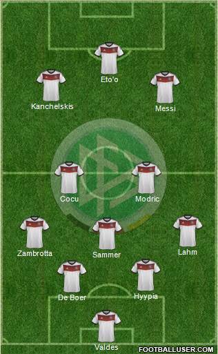 Germany Formation 2014