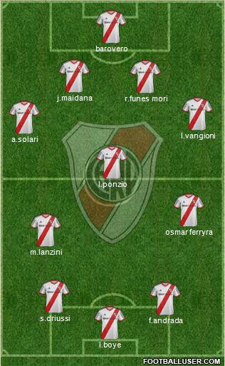 River Plate Formation 2014