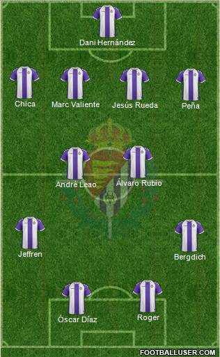 R. Valladolid C.F., S.A.D. Formation 2014