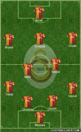 Galatasaray SK Formation 2014